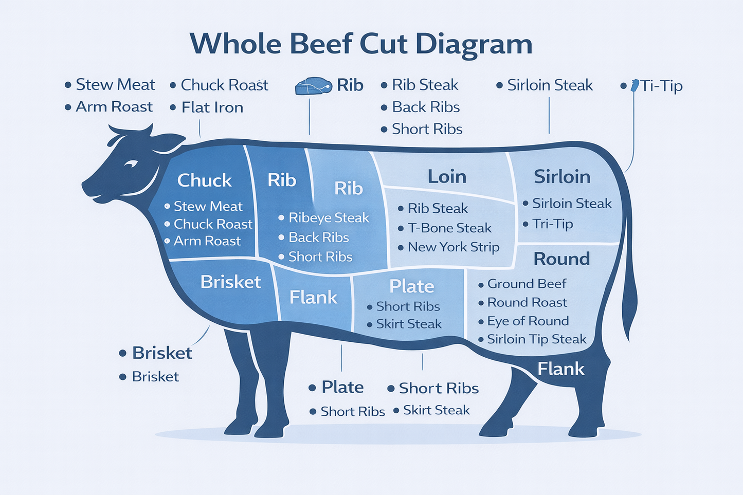 Quarter Wagyu Beef Reservation - Deposit