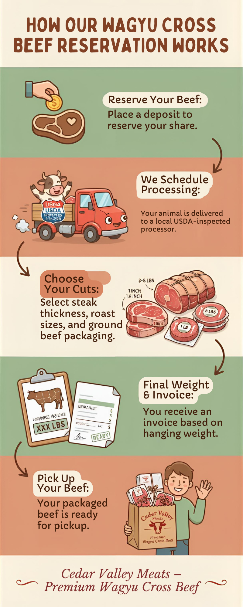 Quarter Wagyu Beef Reservation - Deposit